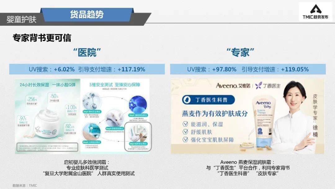 3D开奖走势图，专业版解析与使用指南
