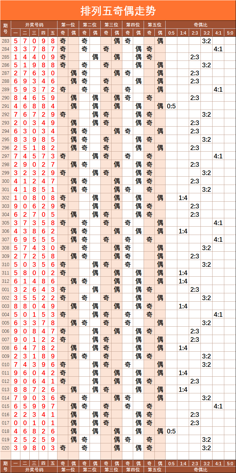 体彩排列五综合走势图，揭秘一定牛的背后逻辑