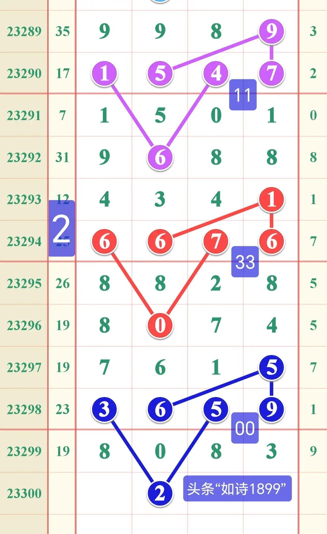排列三走势图下载，解锁数字彩票的奥秘