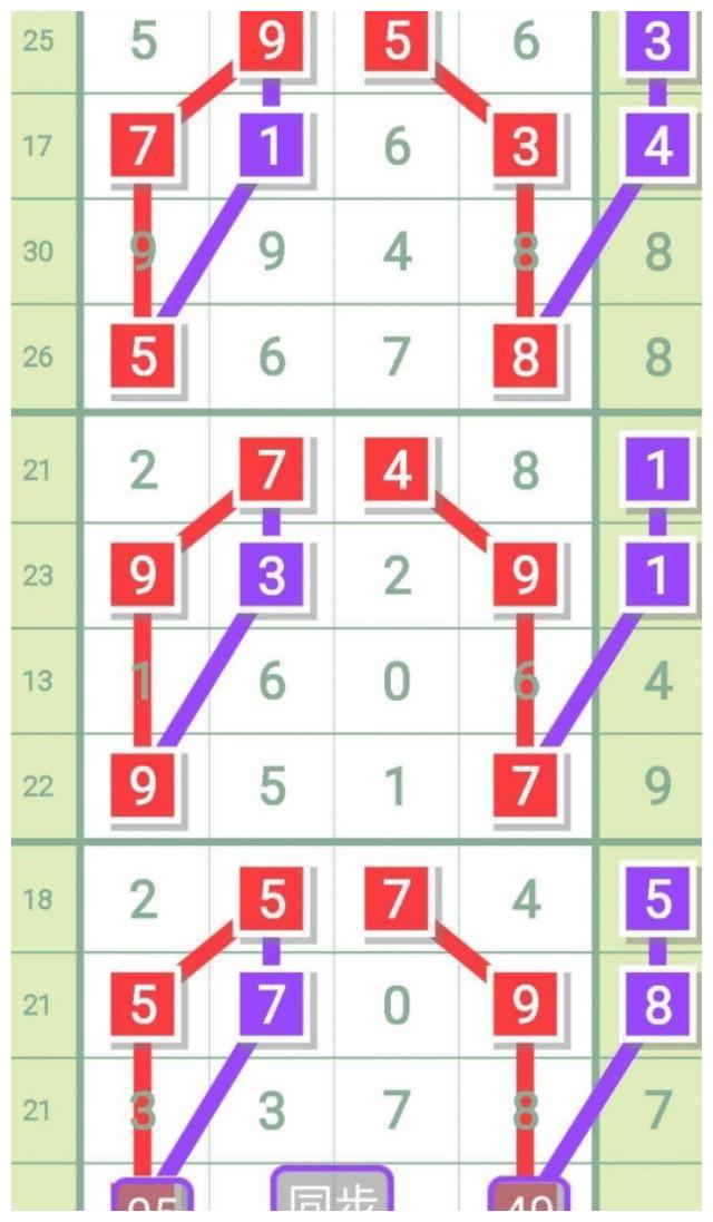 排列五近期500期数据分析报告