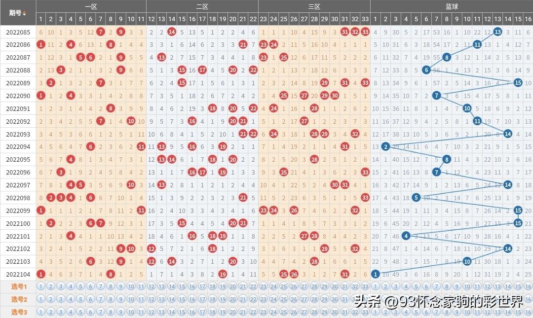 深度解析双色球全图汇总，揭秘中奖秘诀与策略