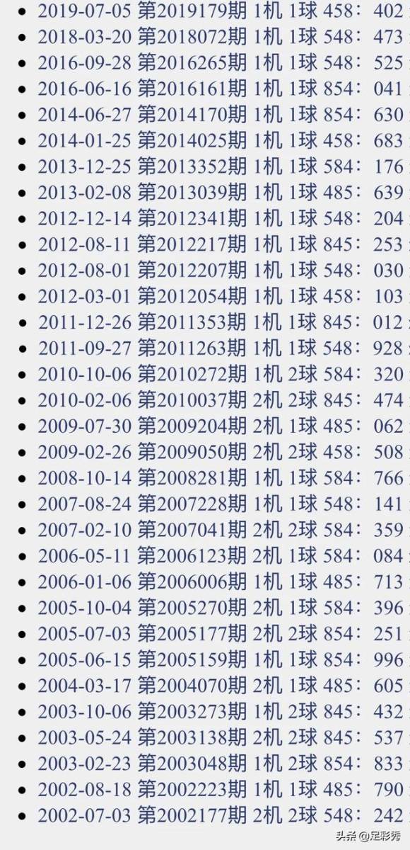 3D试机号与开机号，彩票玩家的秘密武器