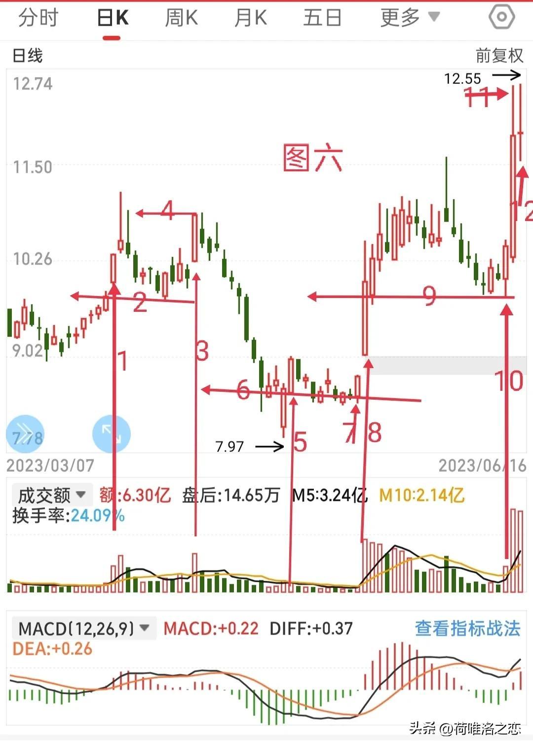快乐8定位第二位走势图，解锁数字游戏中的智慧与乐趣