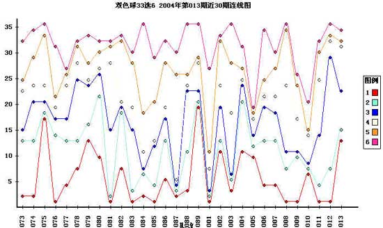 2020年全年双色球基本走势图，数据背后的秘密与预测