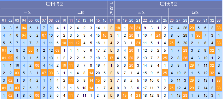 浙江双色球超长走势图旧版，历史轨迹与未来启示