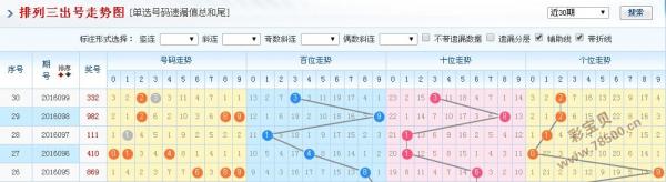 排列三和值走势图1000期，深度解析与策略探讨