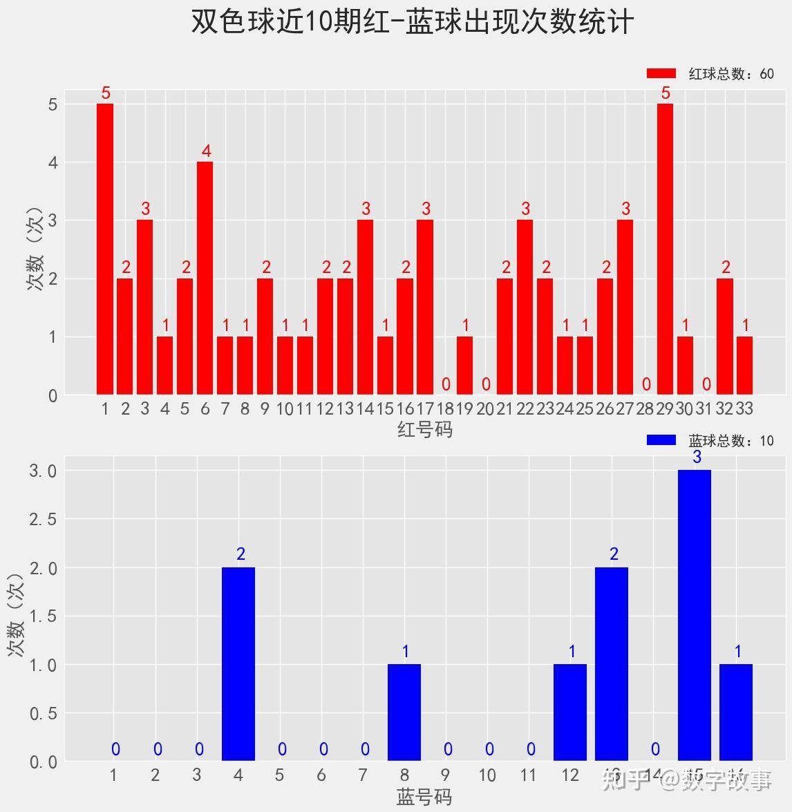 2019054期新浪双色球媒体擂台预测，揭秘数字背后的玄机