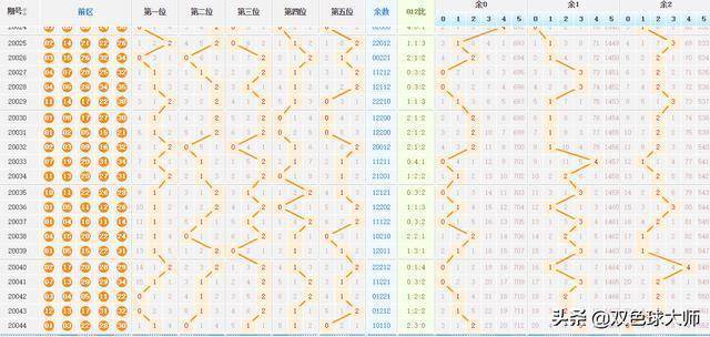 探索大乐透基本走势图，新浪首页的数字奥秘