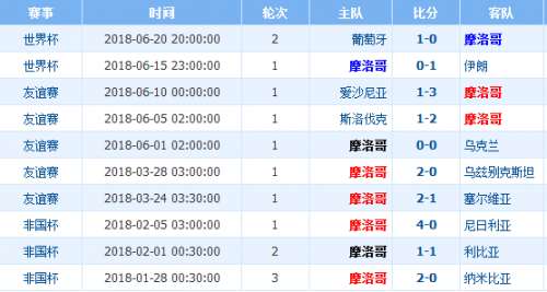 加拿大vs摩洛哥比分预测分析