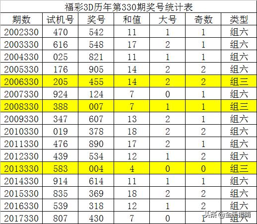 唐龙一胆3D预测，揭秘数字背后的智慧与策略