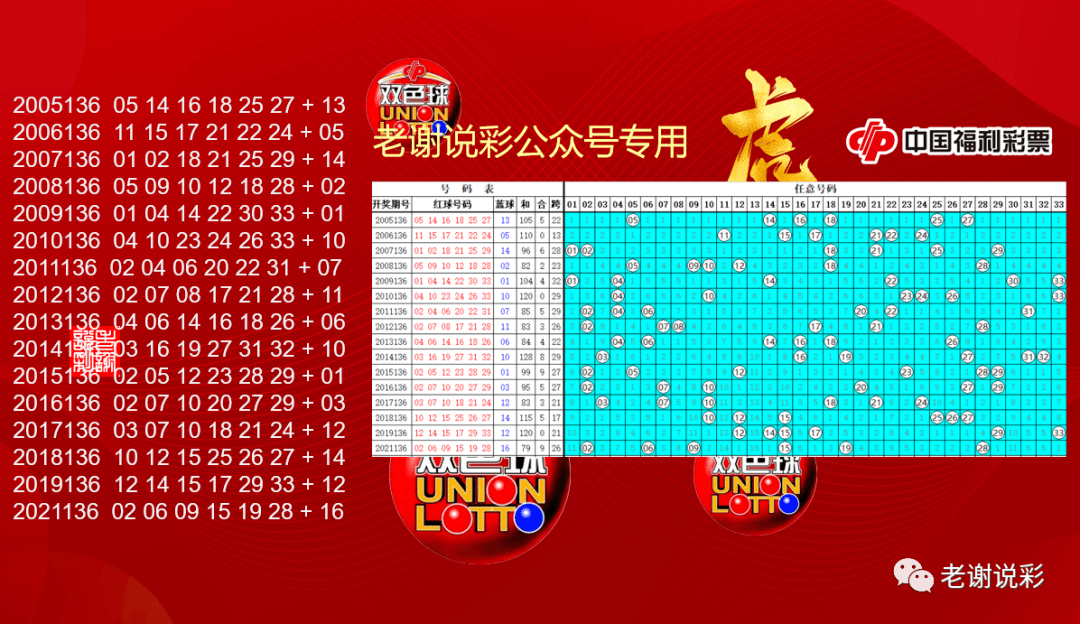 乐彩网双色球历史出球顺序一览表，揭秘数字背后的奇妙世界