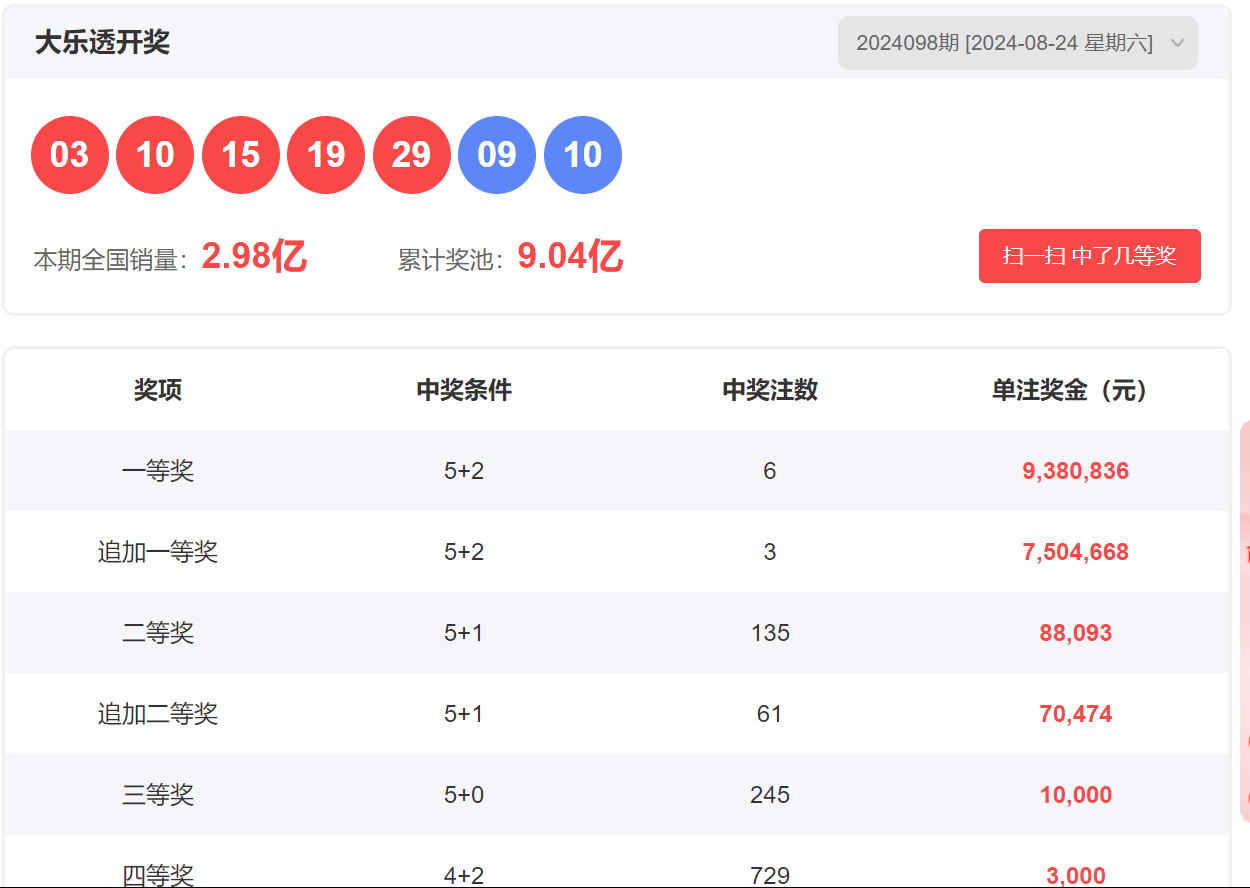 4887开奖结果，理性看待彩票与人生机遇