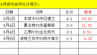 双色球预测 第2页