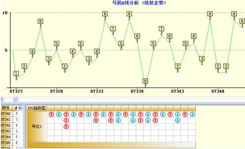 深度解析，3D彩票近10期开奖号码的规律与趋势