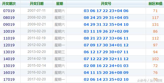 大乐透2018019期开奖结果揭晓，幸运数字背后的期待与惊喜