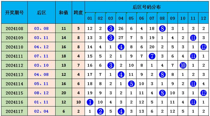 探索新浪大乐透走势图300期的奥秘，数据背后的规律与趋势