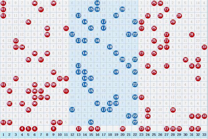 今晚双色球走势分析，揭秘数字背后的秘密