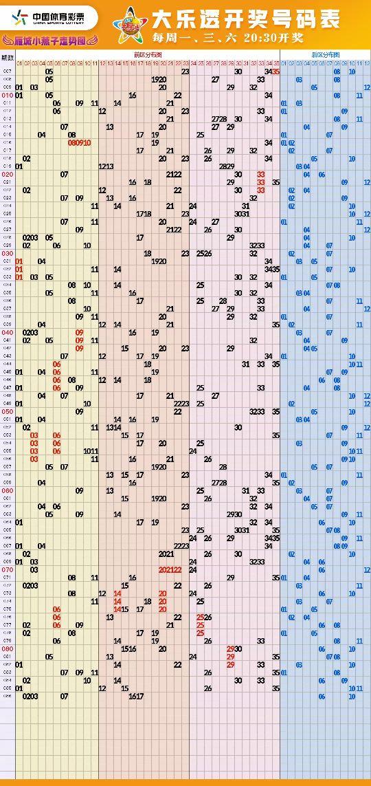数字分析乐趣