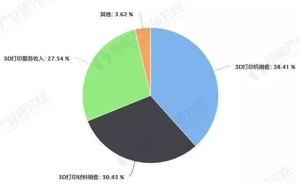 2014年3D南方走势图带连线图，深度解析与未来展望
