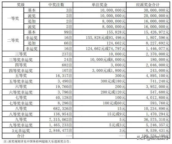 今日新澳门开奖记录,揭秘幸运时刻的瞬间新澳门开奖记录查询今天开什么
