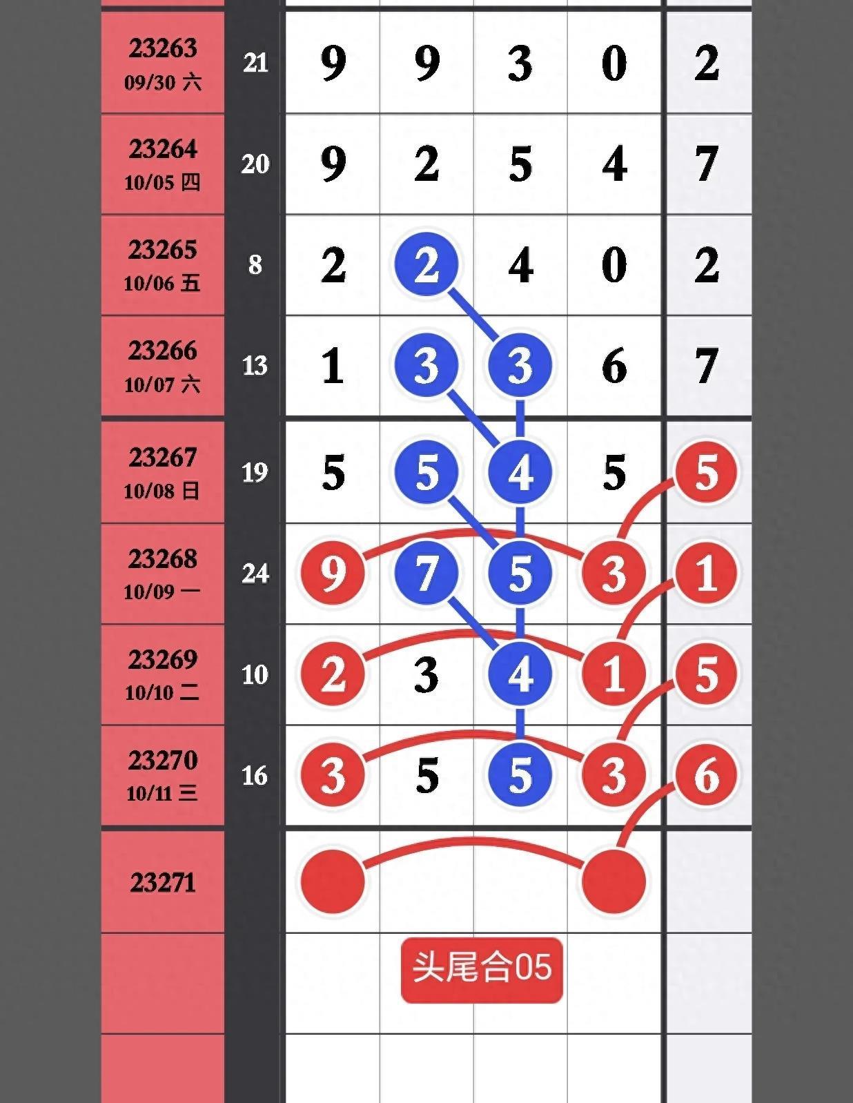 排列五最新玩法规则及奖金详解，解锁数字彩票的无限可能