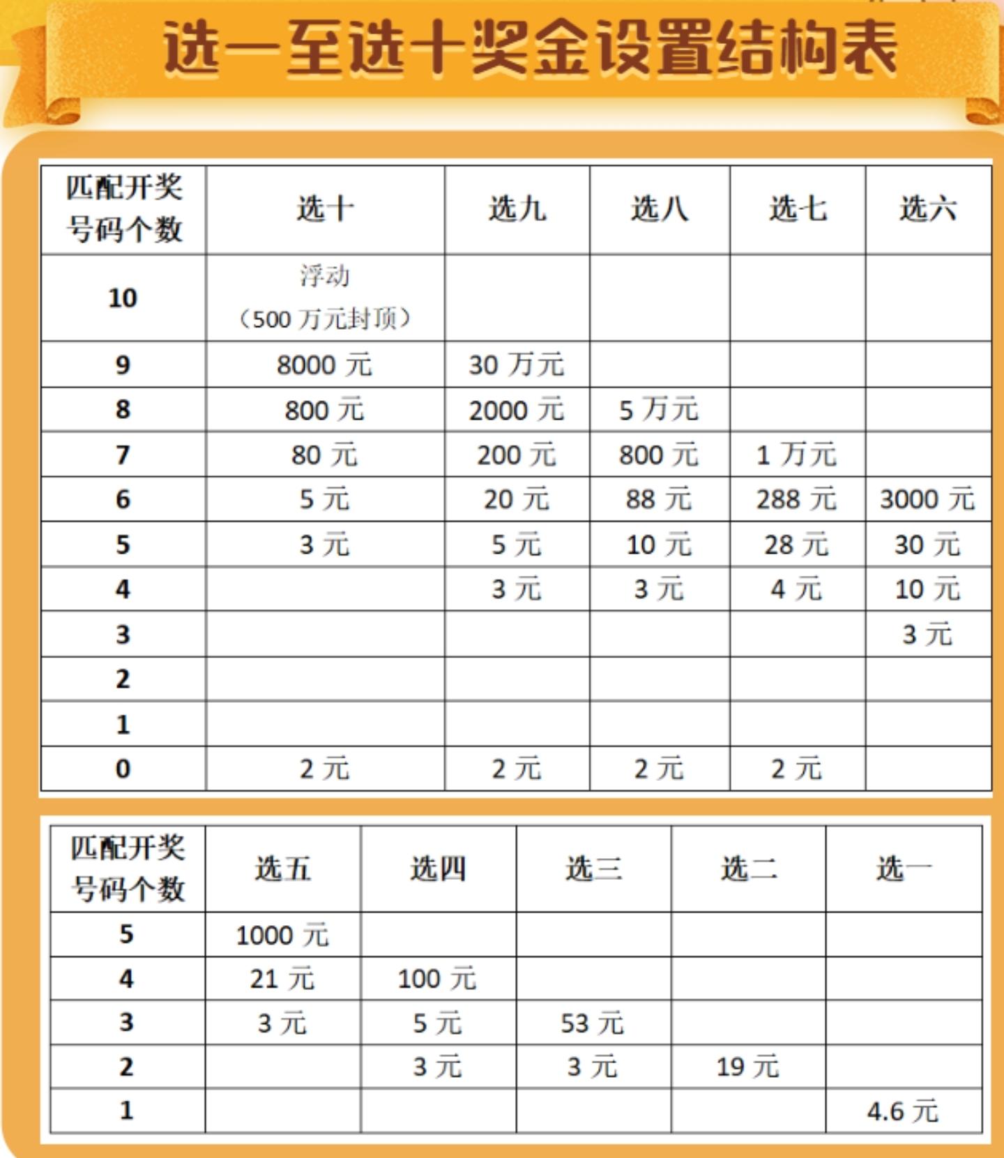 快三号码对照表，解析与使用指南
