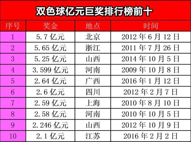 揭秘双色球中奖概率，一张表格助你洞悉中奖奥秘