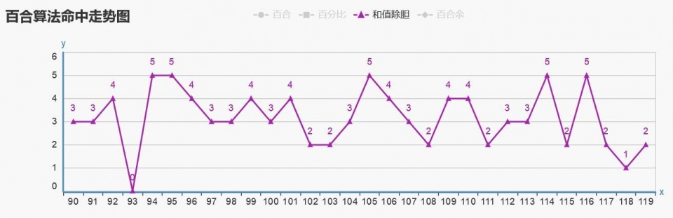 探索周易智慧与双色球计算的奇妙融合，一种独特的选号思路