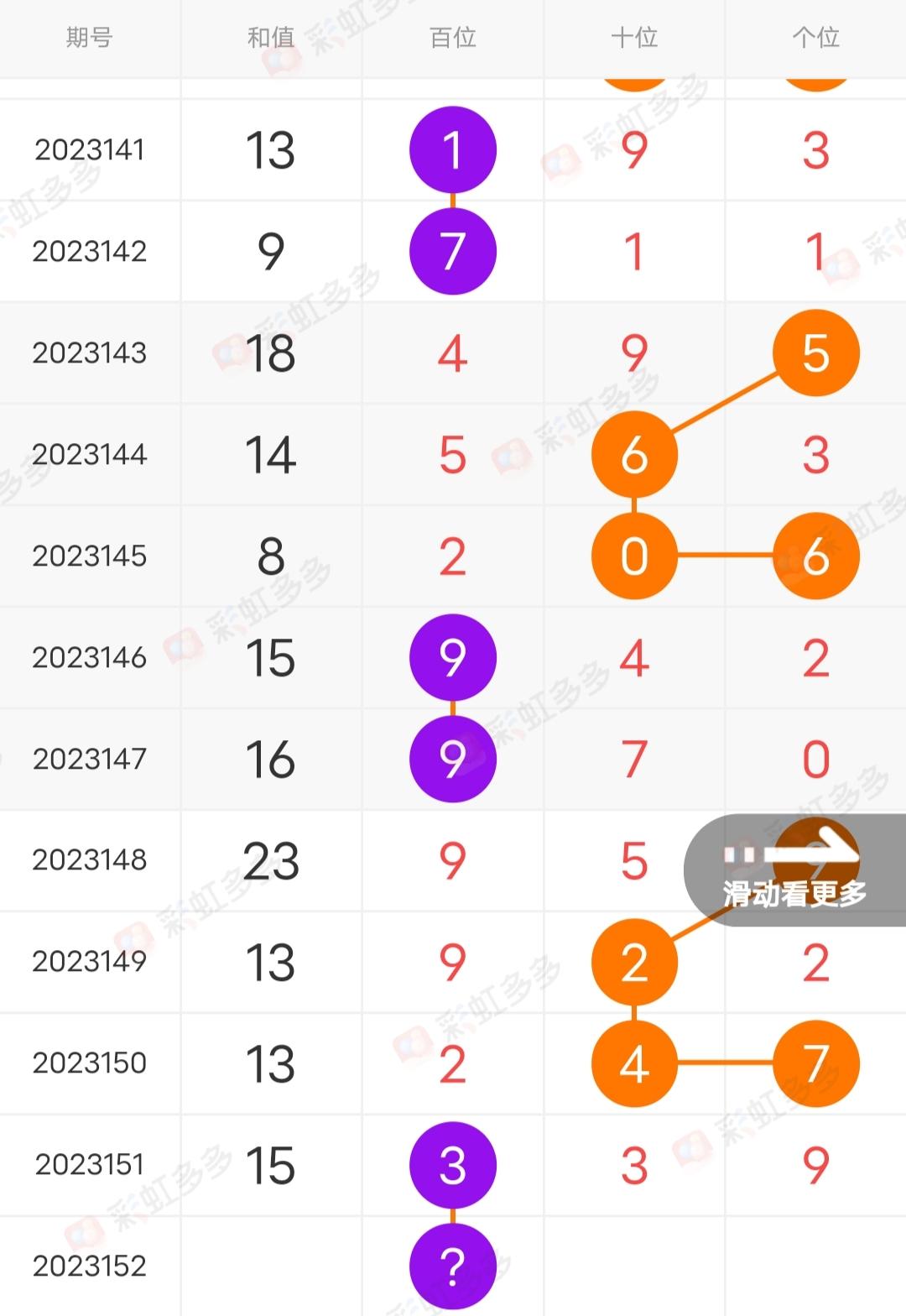 福彩3D走势图综合版深度解析，洞悉数字规律，掌握中奖秘籍