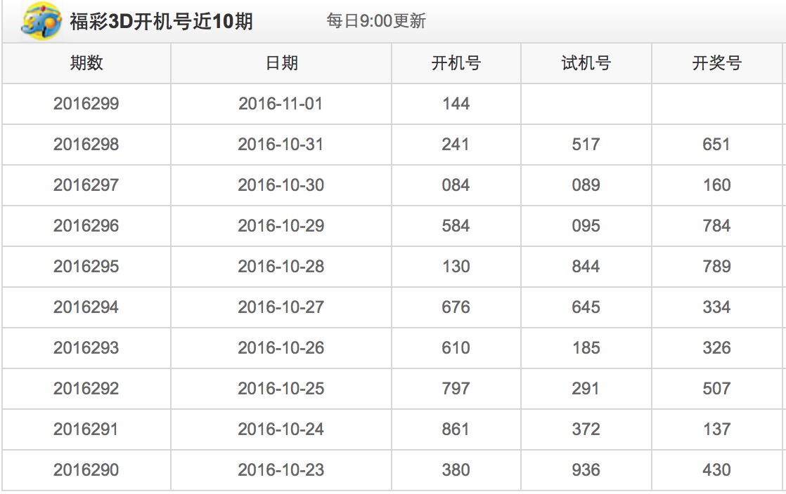 试机号与开机号