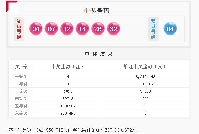2018026期双色球开奖揭秘，幸运数字背后的奥秘与彩民心声