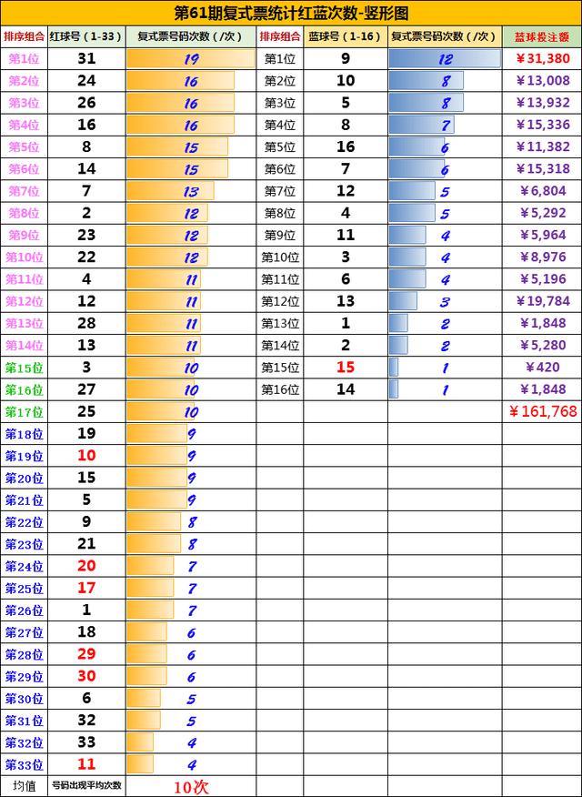 129期双色球晒票，梦想与幸运的碰撞