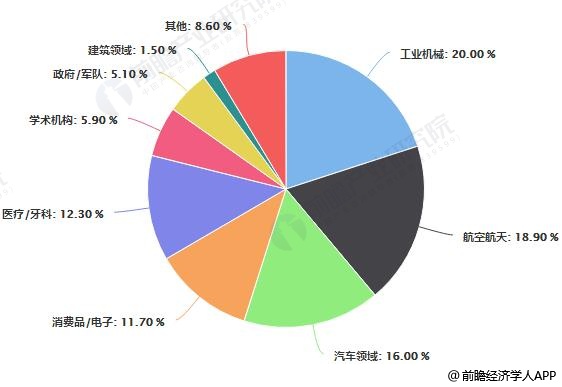 3D走势图带连线专业B版，解锁数据洞察的未来视角