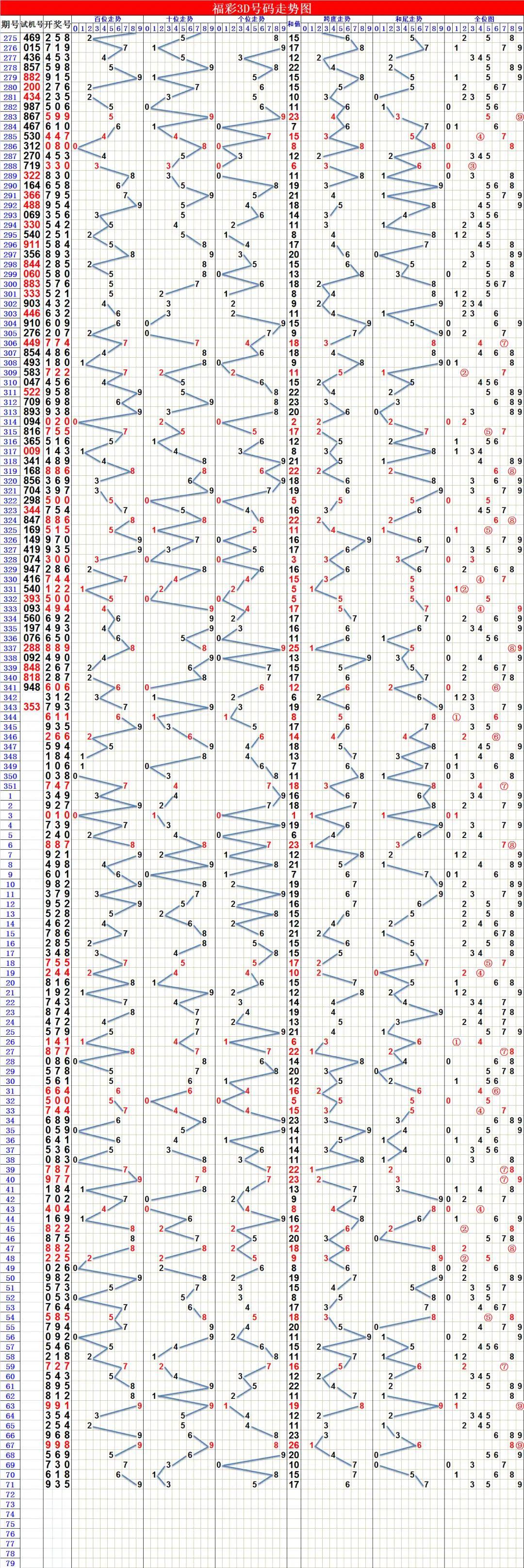 3D综合版走势带连线专业版，解锁股市分析新维度