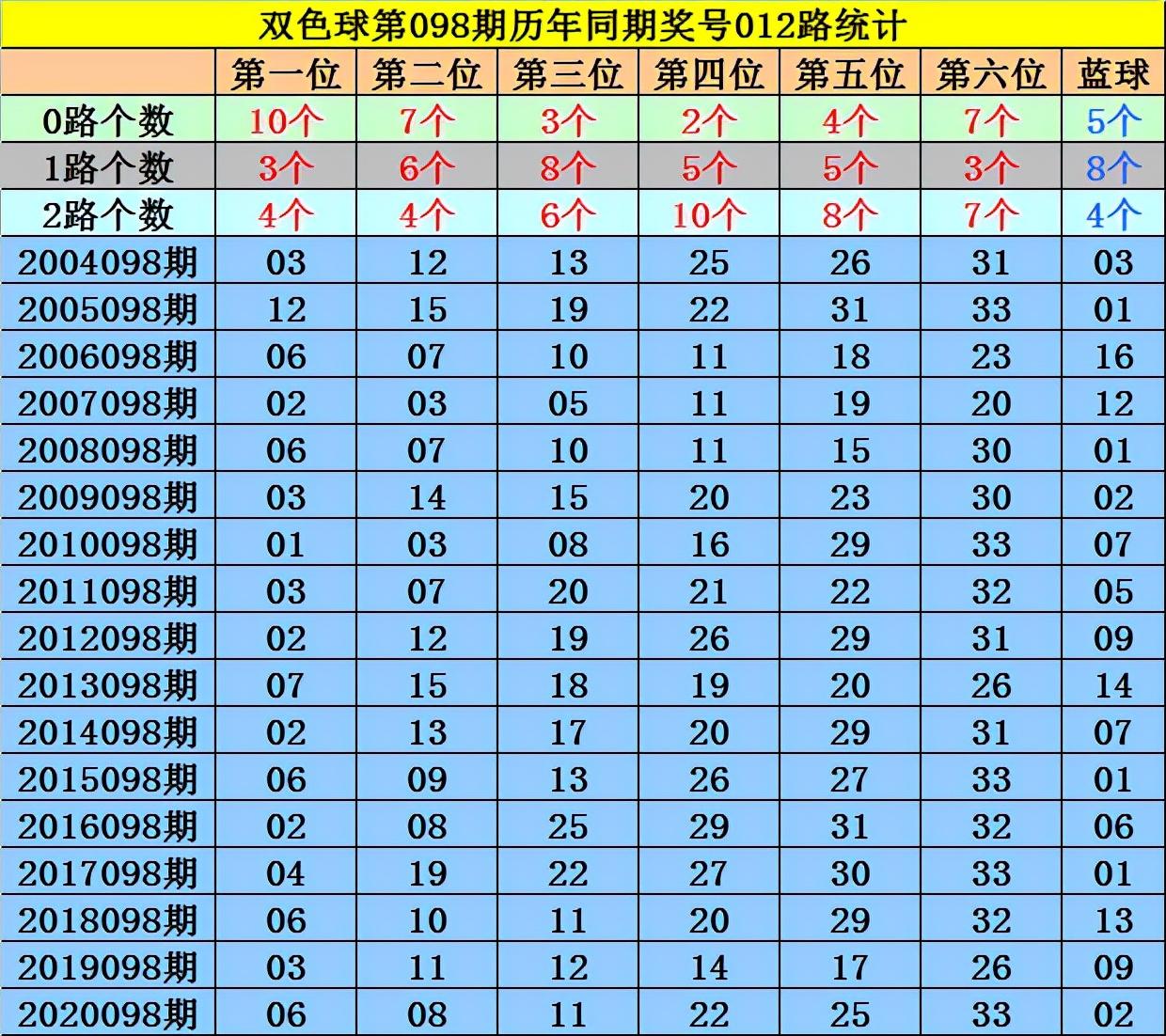 2021097期双色球开奖结果查询指南，揭秘幸运数字，共享中奖喜悦