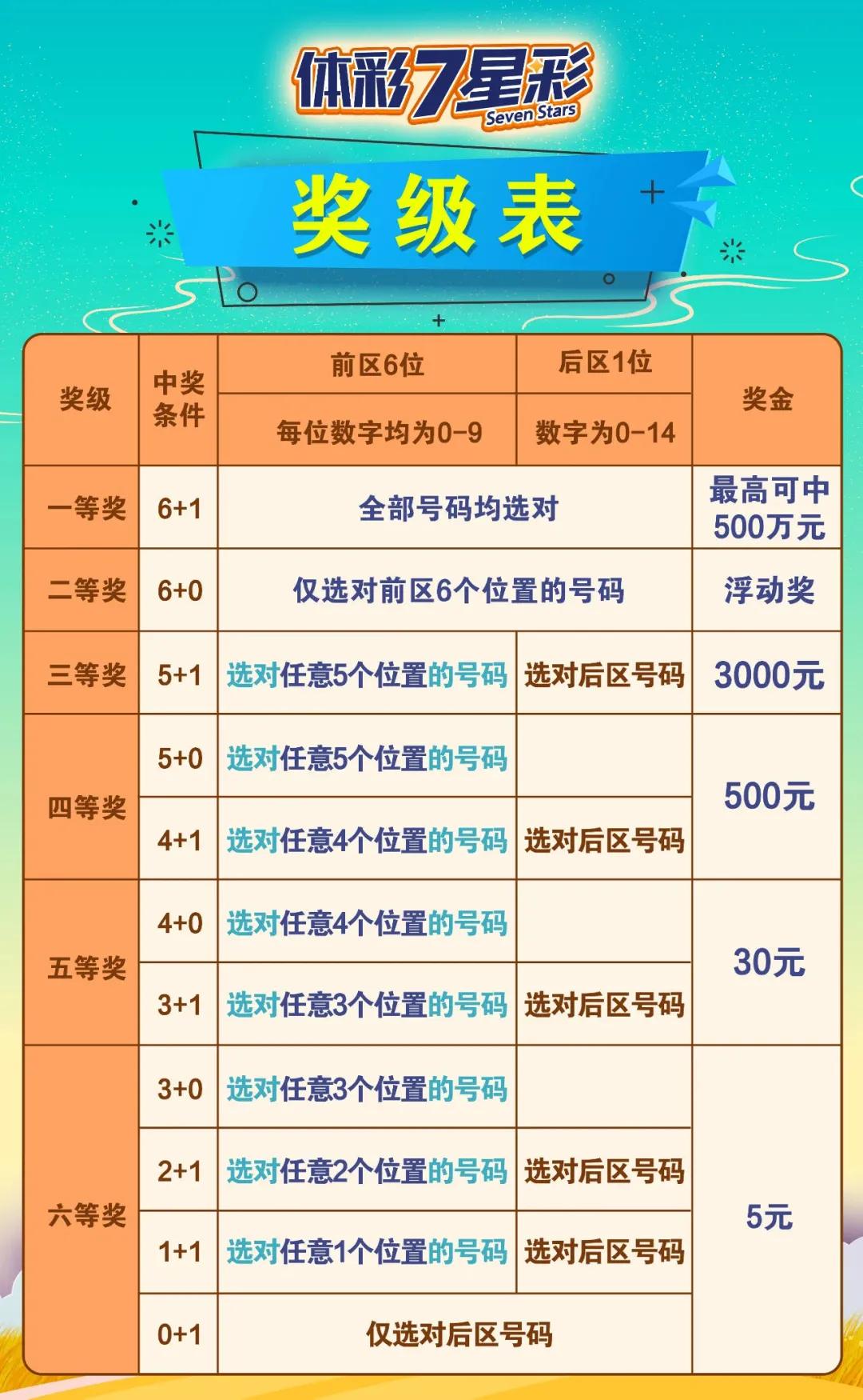 海南七星彩梦册查码大全，解锁幸运密码的秘密指南