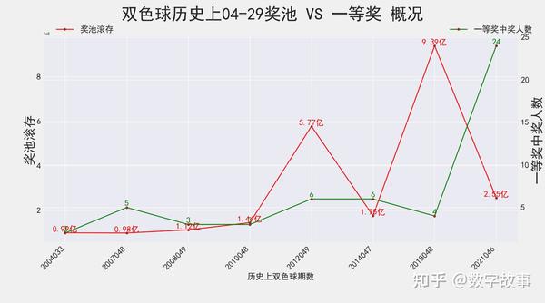 保洁兼职 第144页