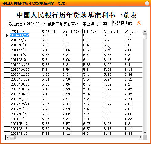 存款利息计算器，在线使用指南与优势解析
