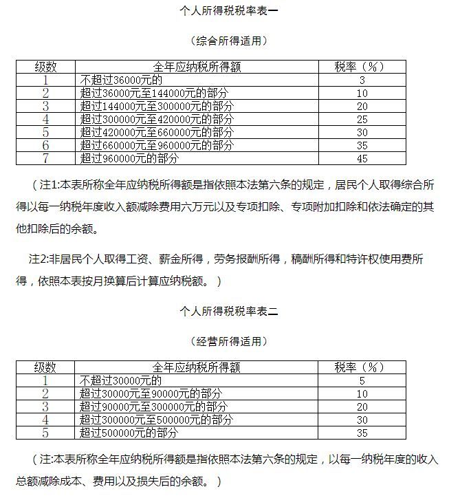 个税计算器2021，全面解析计算方法与使用指南