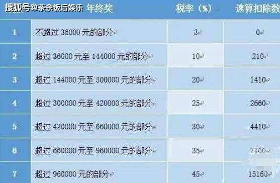 2021年终奖计算器，解锁年终福利的秘密武器