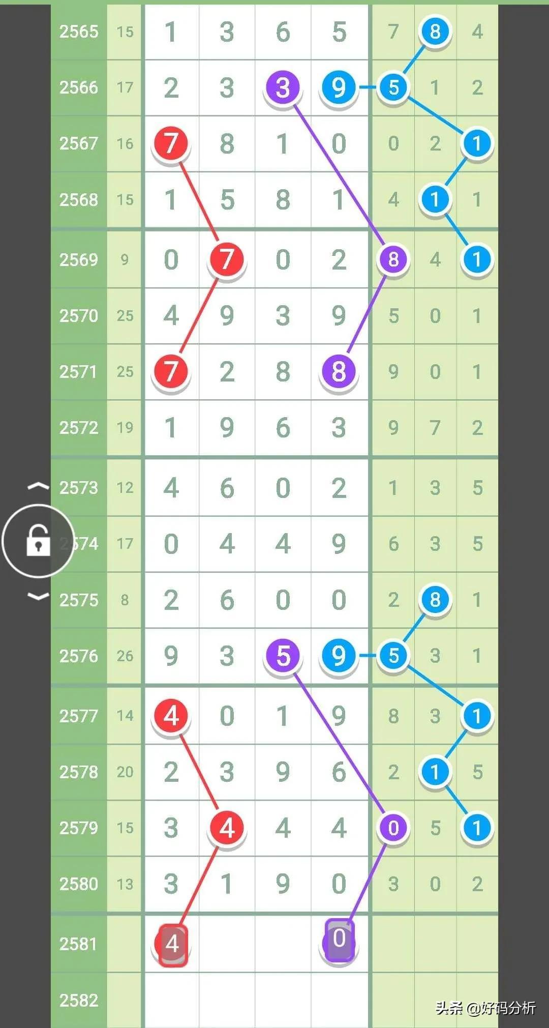 七星彩头尾预测，科学理性分析下的精准号码选择