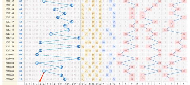 探索双色球最近200期爱彩走势图，揭秘数字背后的秘密