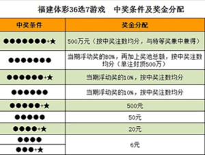 体育彩票36选7