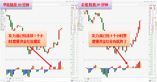 排列五图，洞悉走势，捕捉幸运瞬间
