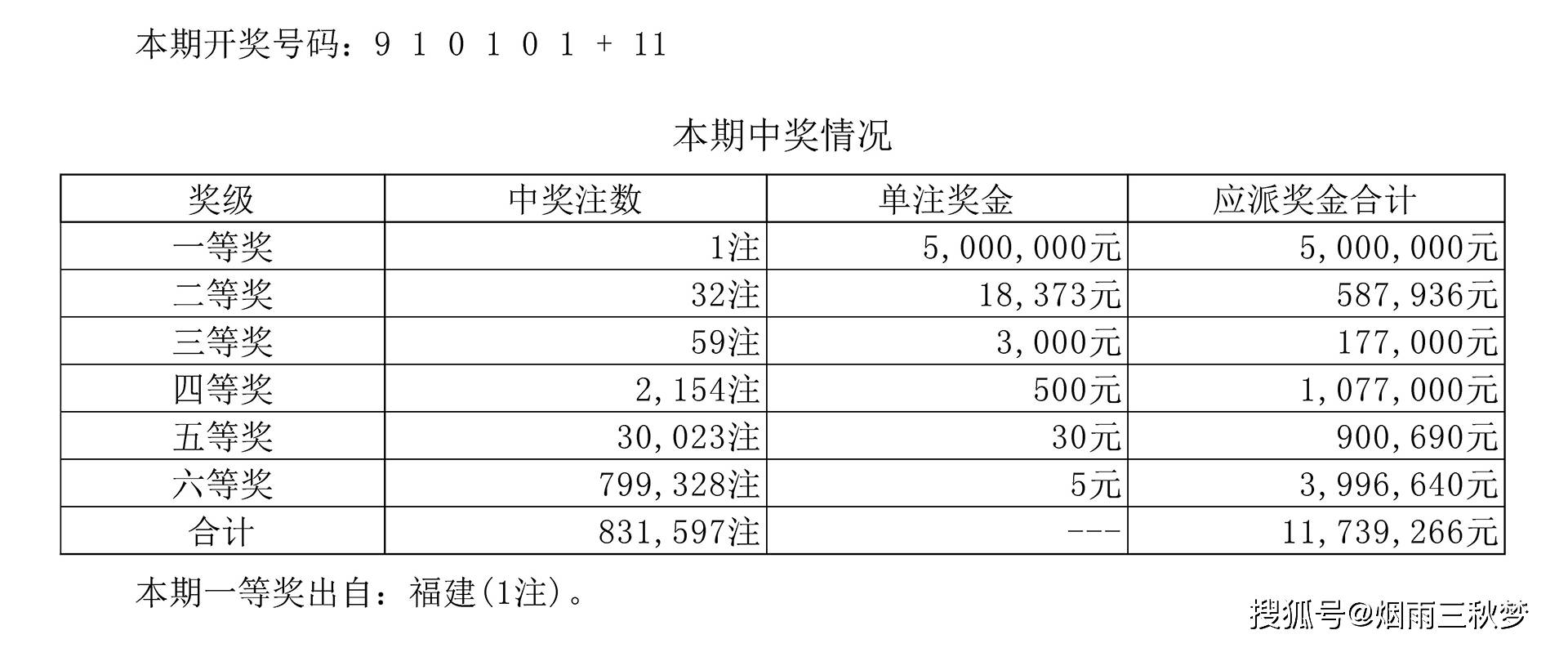 揭秘体彩七位数第23183期开奖结果，幸运数字背后的故事与意义