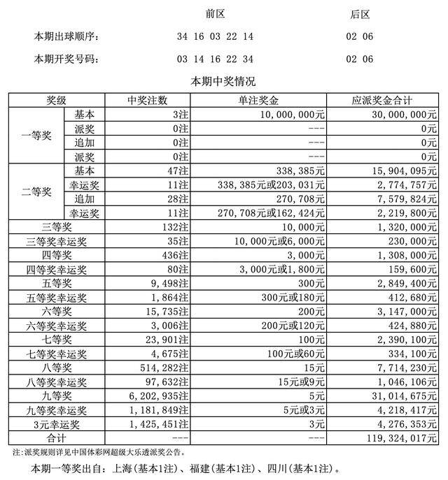揭秘体彩大乐透七位数开奖结果，幸运与智慧的碰撞