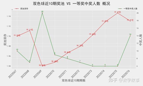 近三十期双色球开奖结果深度解析，探寻数字背后的规律与趋势