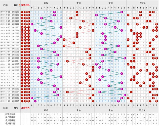 福彩3D彩票走势图，彩宝网上的数字游戏与智慧分析