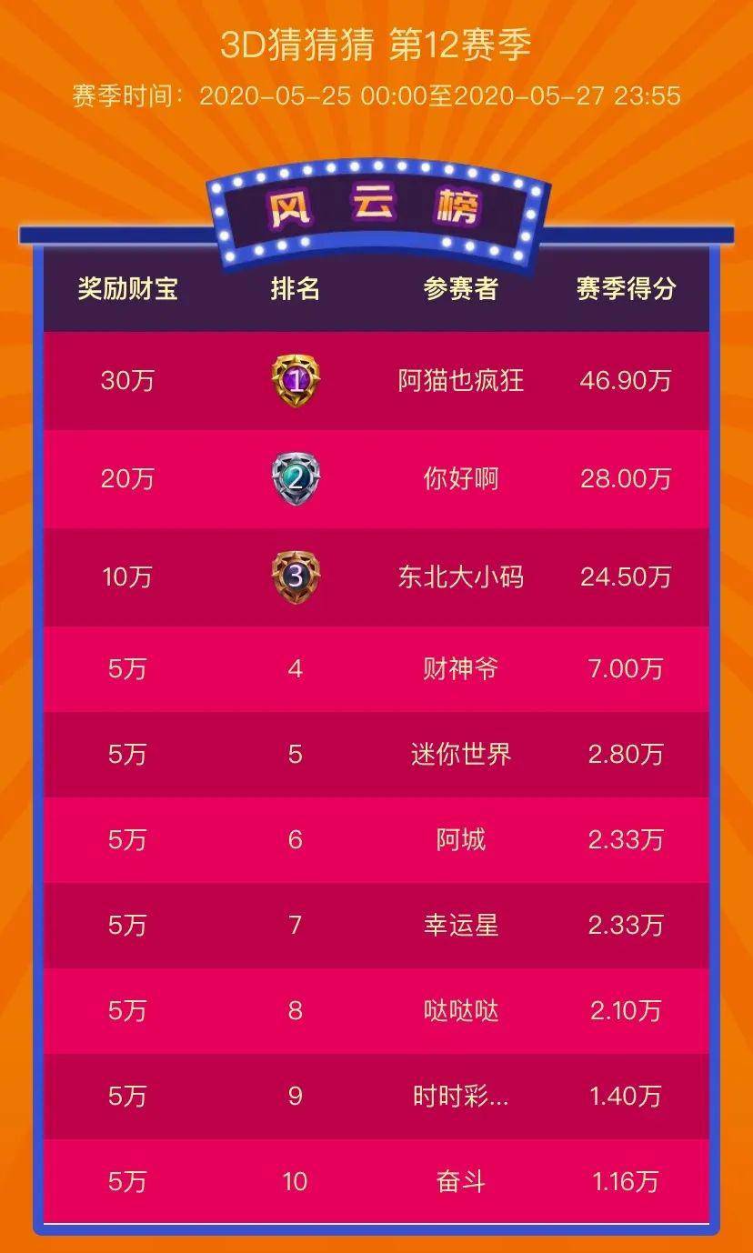 3D试机号与今天开机号，彩经网上的数字游戏与期待
