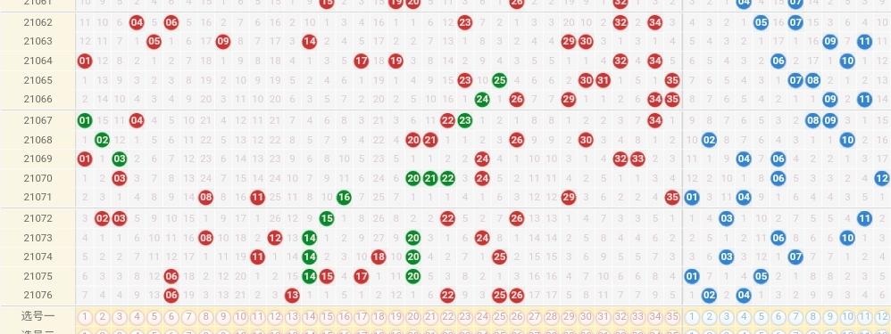 浙江3D和值走势图，解析与预测的深度探索